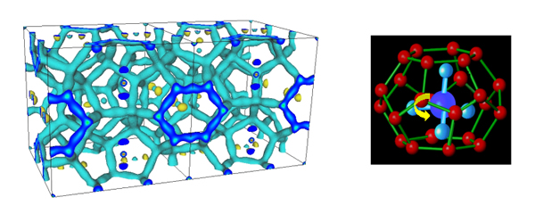 メタンハイドレートの結晶構造と篭中のメタン分子の回転運動 