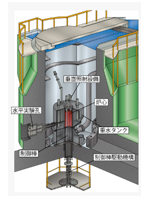 JRR-3炉心図